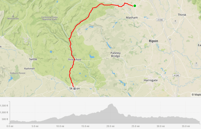 Show me the way to go home!